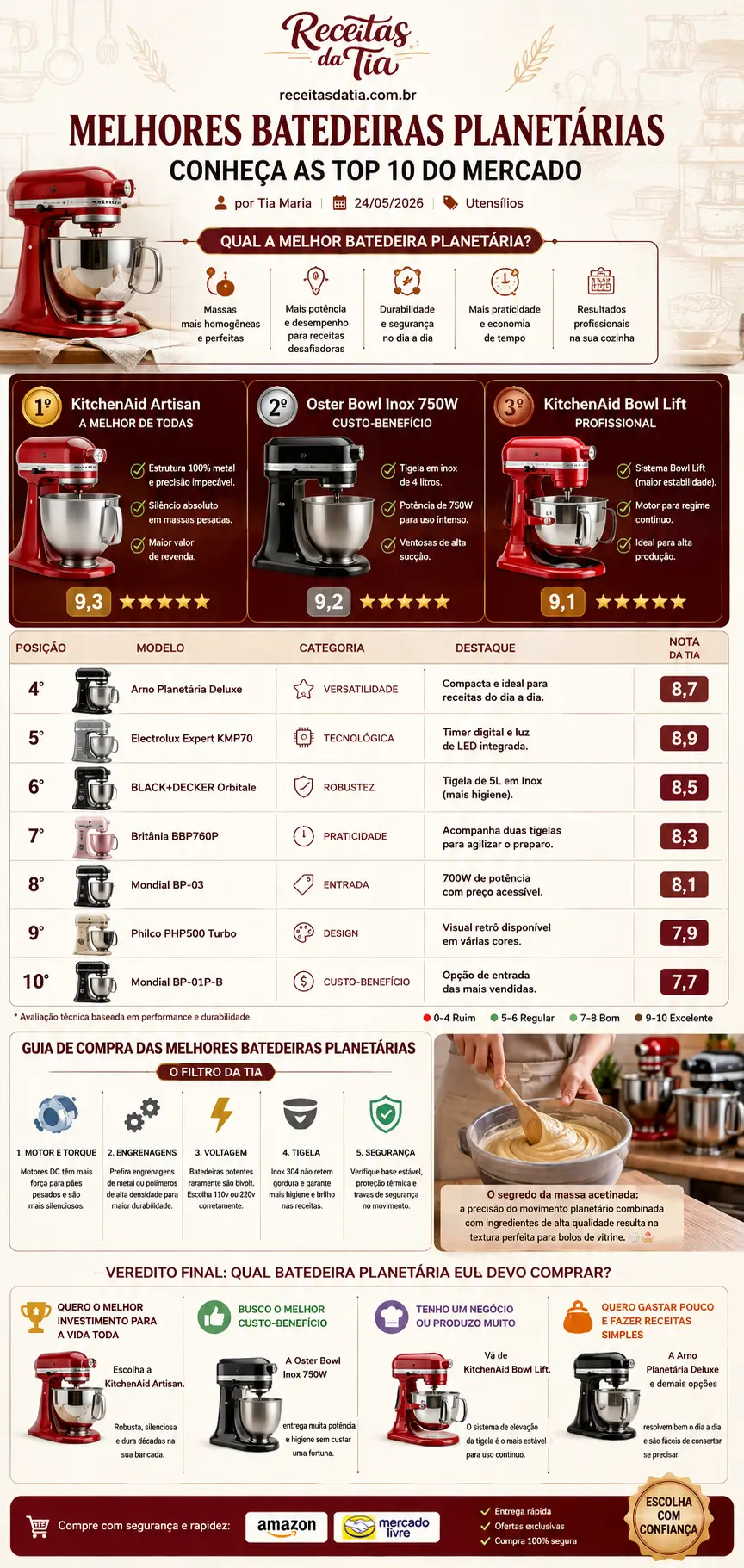 Infográfico vertical do Receitas da Tia com ranking das 10 melhores batedeiras planetárias de 2026. Destaque para KitchenAid Artisan em 1º lugar, Oster Bowl Inox 750W em 2º e KitchenAid Bowl Lift em 3º. O material apresenta notas, categorias, vantagens, guia de compra, critérios de avaliação e recomendações para escolher a melhor batedeira planetária para bolos, massas e confeitaria.